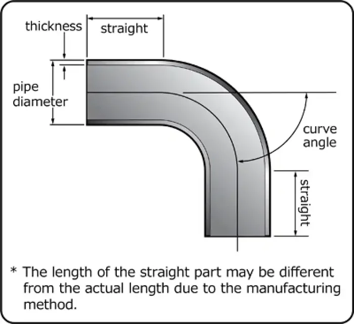 HKS Universal Aluminum Bend – 80mm – 90 Deg -1.0D